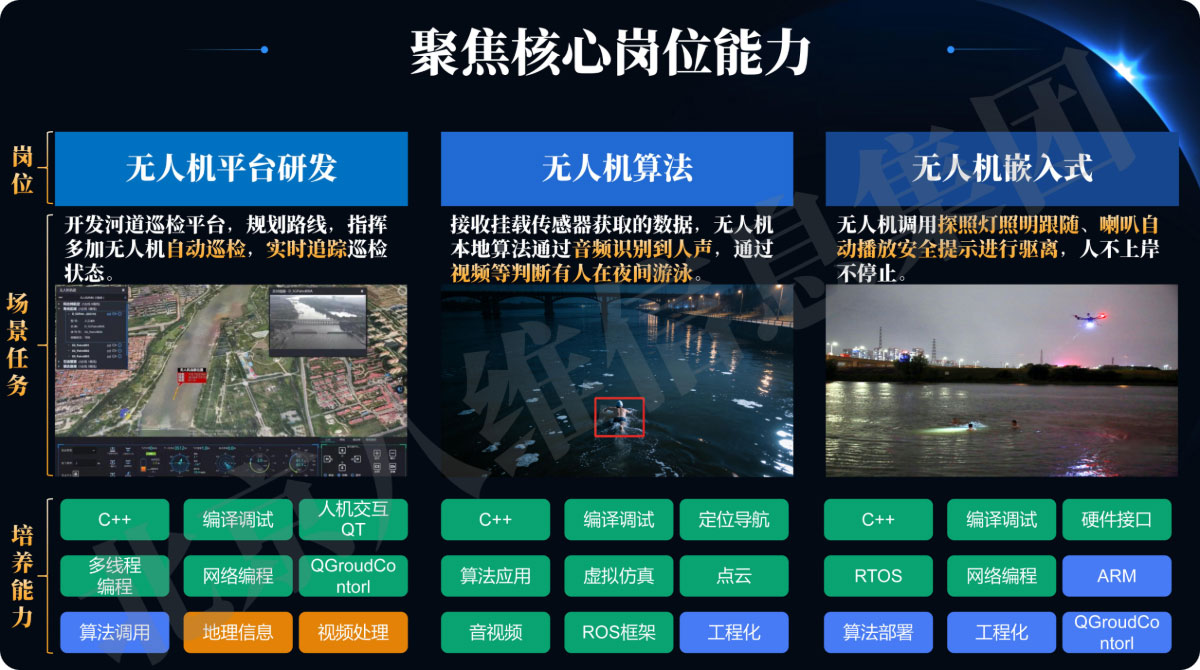 八维教育低空技术与工程专业聚焦核心岗位能力