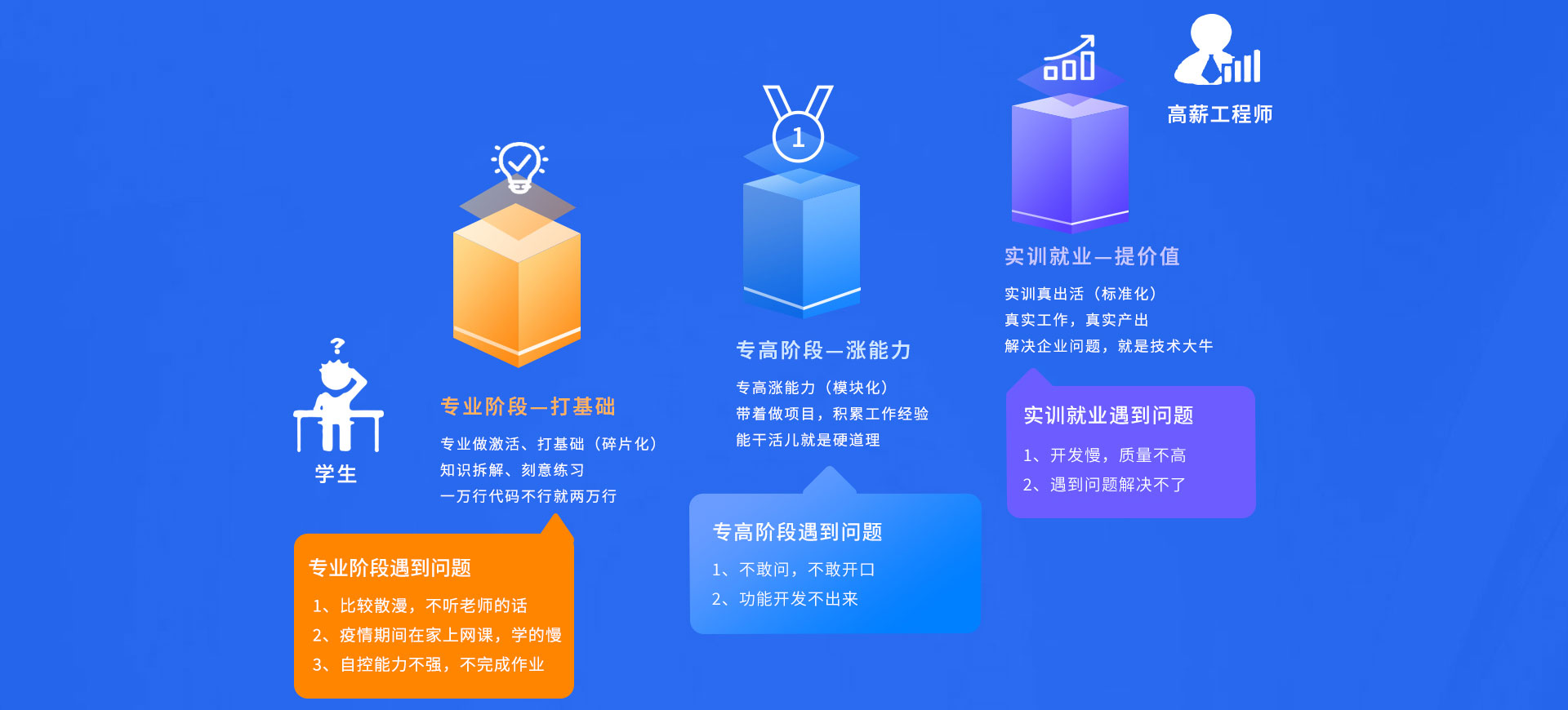 八维教育大数据专业人才培养