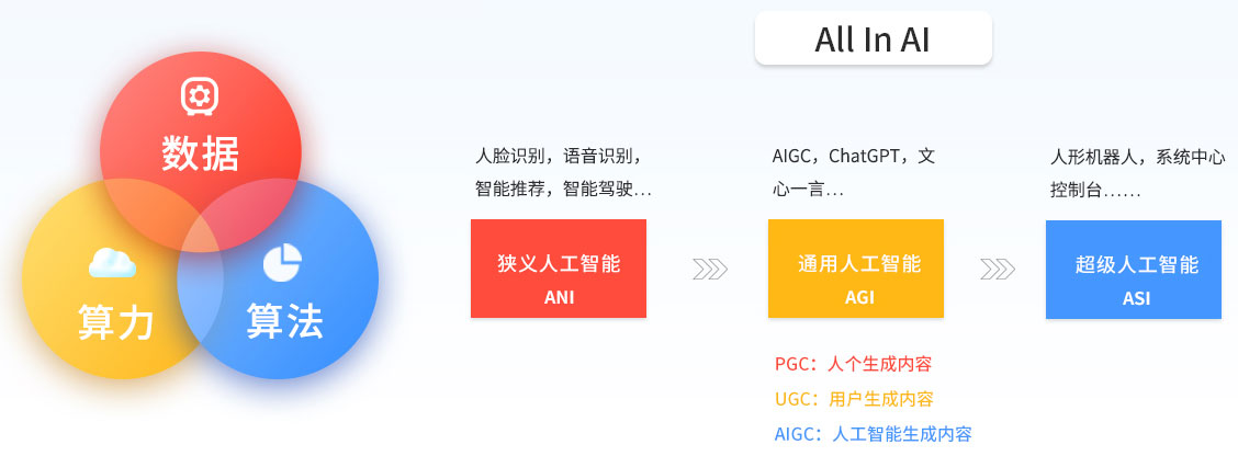 八维教育大数据专业