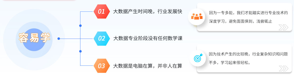 八维教育大数据专业