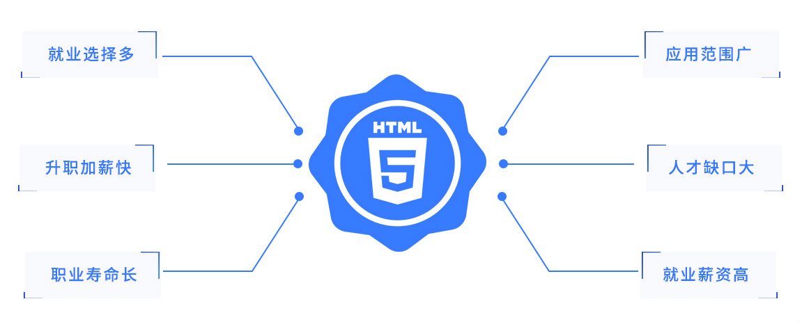 八维教育网站工程发展前景