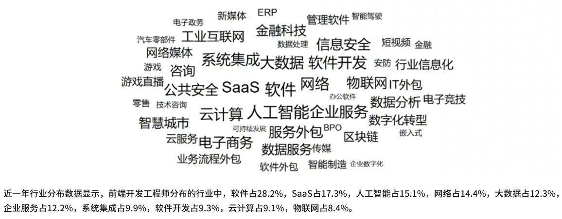 八维教育网站工程行业分布