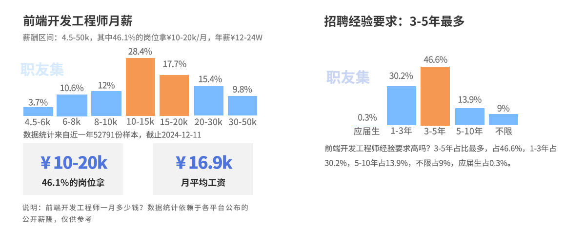 八维教育网站工程薪资待遇
