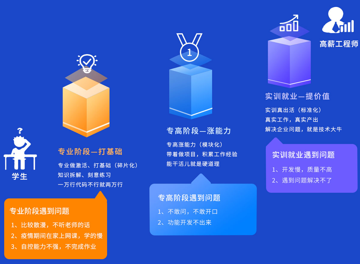 八维教育网站工程课程大纲