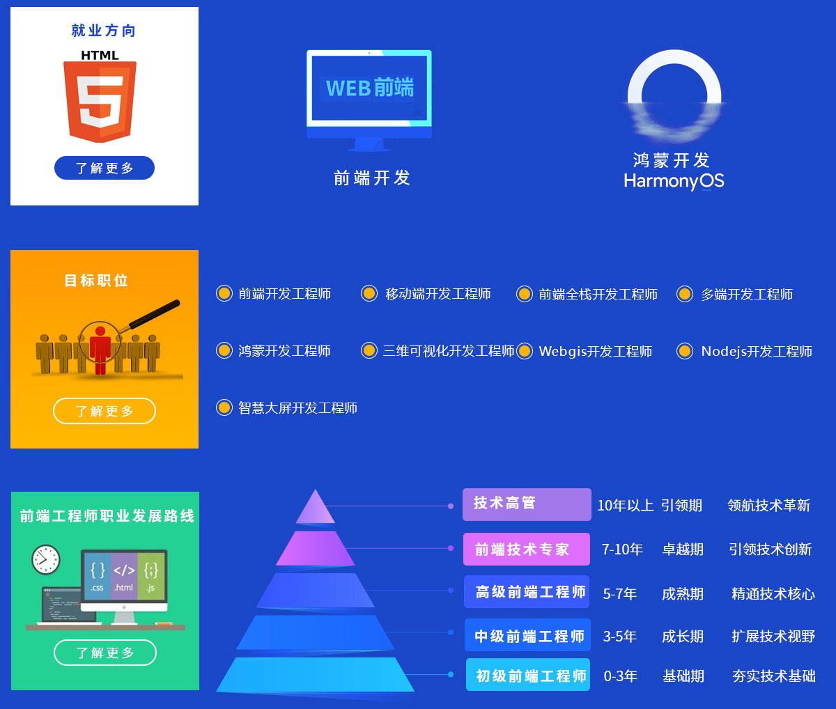 八维教育网站工程课程大纲