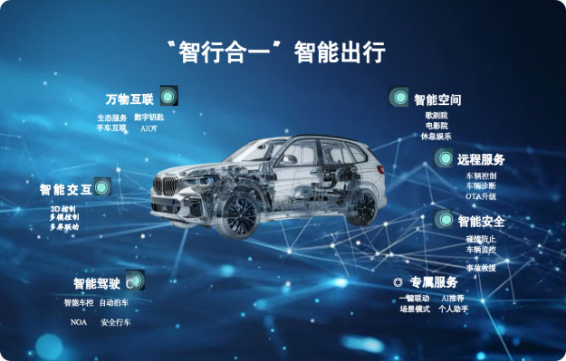 游戏专业-鸿蒙标杆商业项目