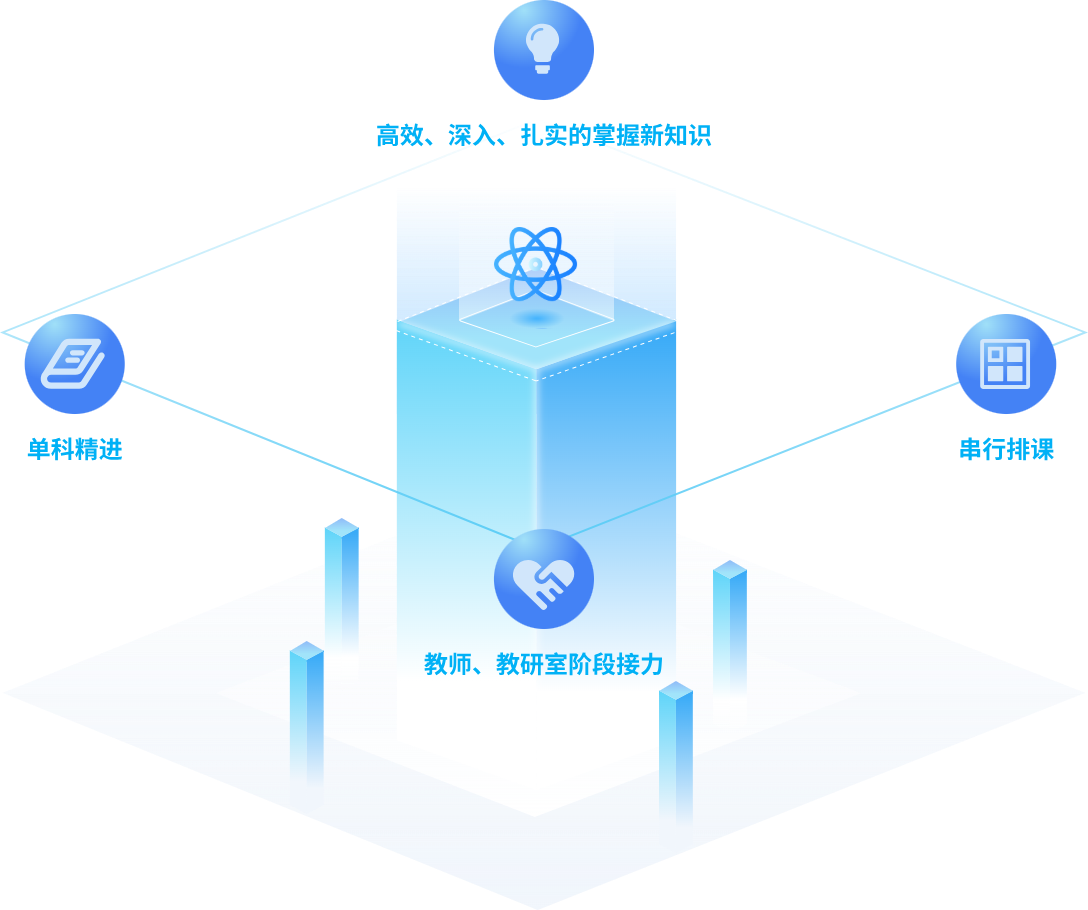 八维教育创新教育模式