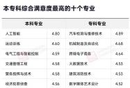 抢占“本科专科最满意榜单”，2025年这个专业大类风头正盛！