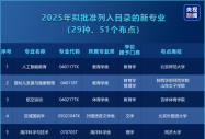 2025新专业来袭，八维教育如何带你抢占先机？