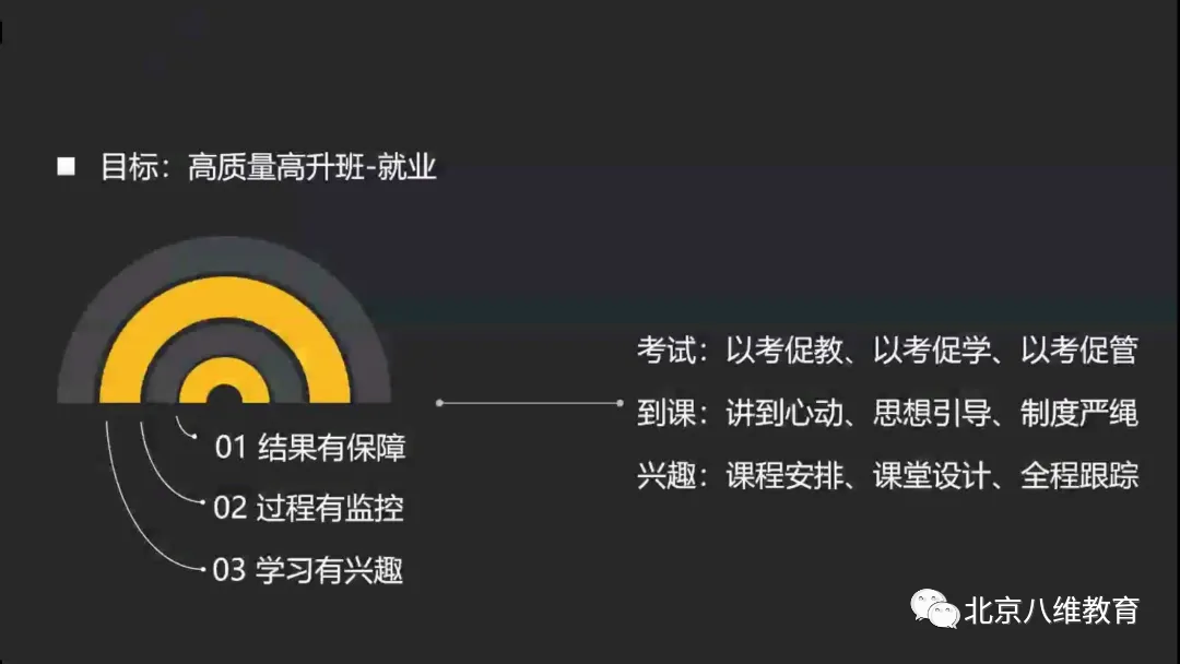 八维高质量线上教学