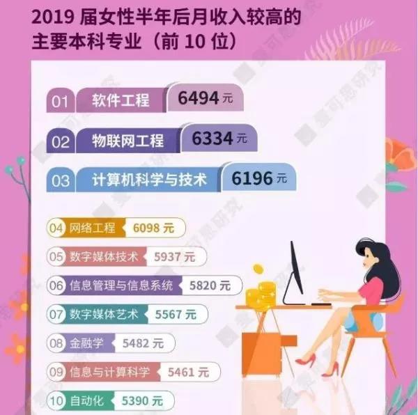 女生就业学什么专业好？